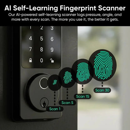 Entry Point Security Kit Plus