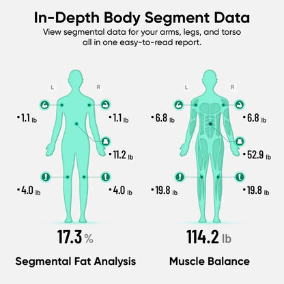 Wyze Scale Ultra BodyScan