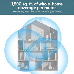 (Refurbished) Wyze Wi-Fi 6 Mesh Router