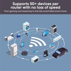 (Refurbished) Wyze Wi-Fi 6 Mesh Router